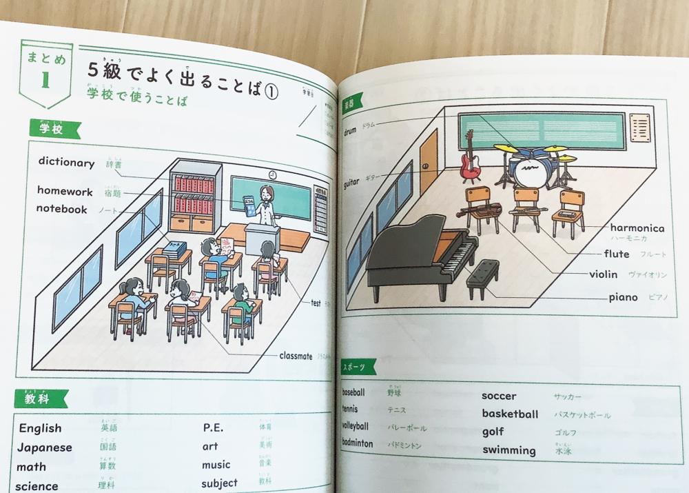 矢田ミカが制作した英検教材の俯瞰図イラスト紹介